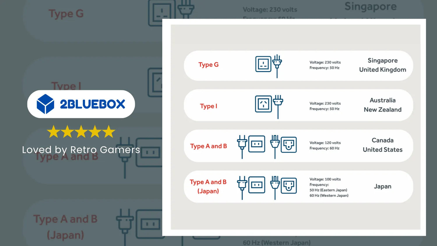 Australia 240V vs Japan 100V power guide for Japanese retro consoles – plug types and voltage differences