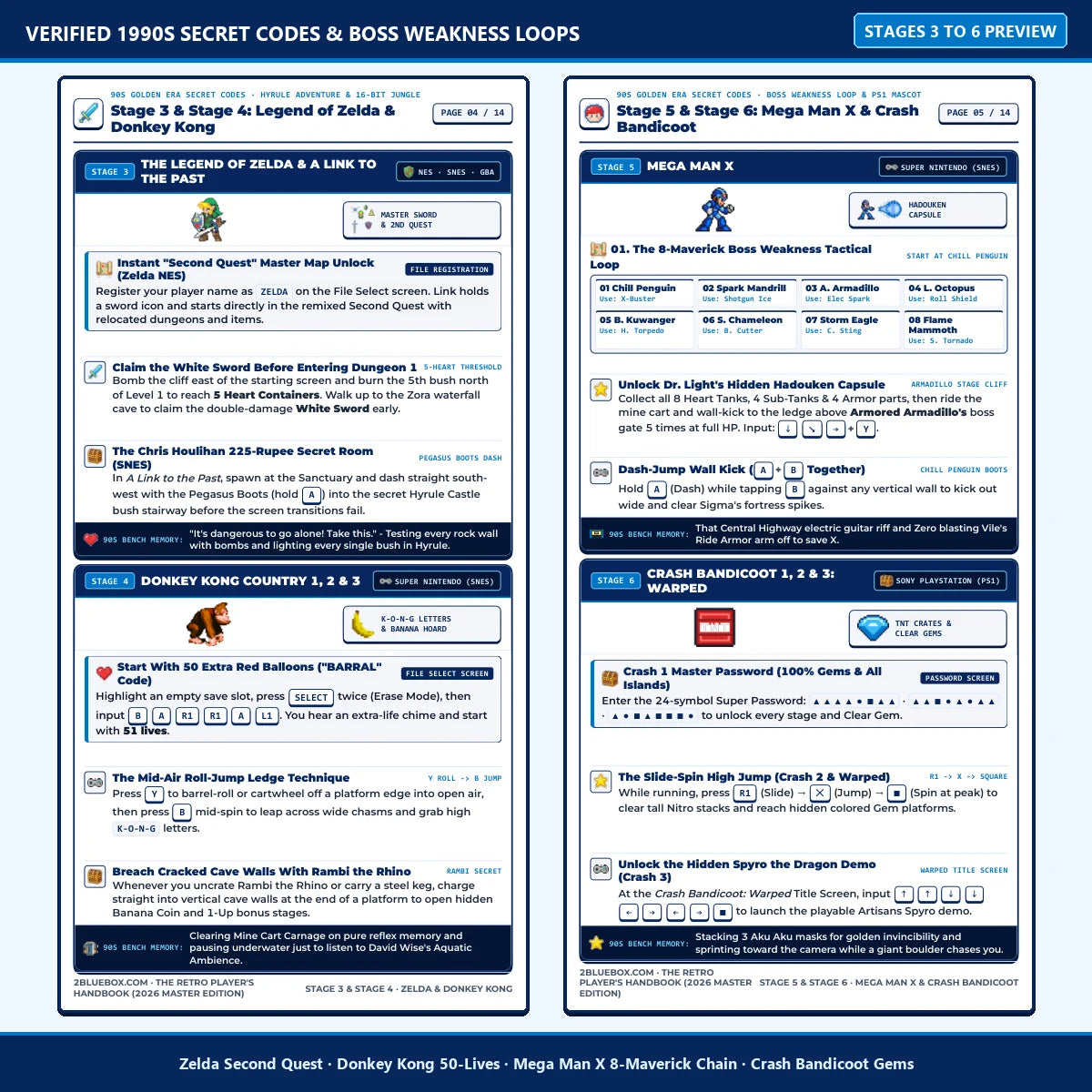 Retro Player's Handbook Strategy Sheets - Zelda A Link to the Past, Donkey Kong Country, Mega Man X 8-Boss Weakness Loop & Crash Bandicoot